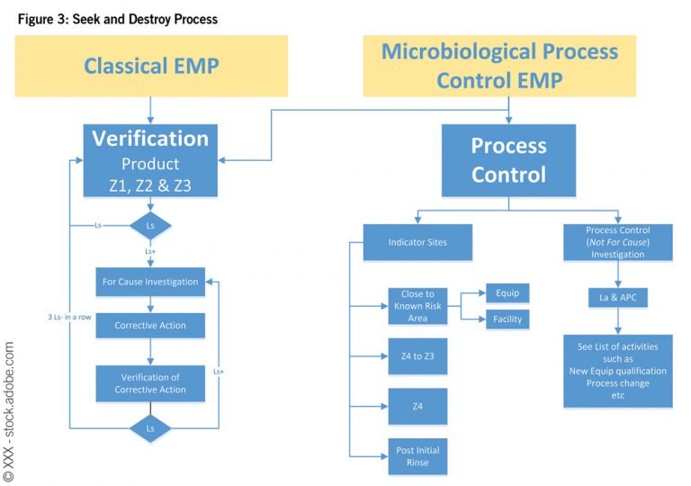 Environmental Pathogens: In-Depth Look at Best Practices for Process ...