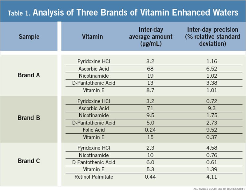 Fat Soluble Vitamins Chart